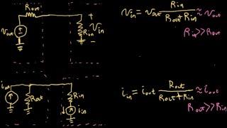 Analog Information in Circuits (ECE Design Fundamentals, Georgia Tech class)