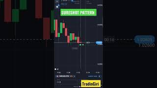 Sureshort Pattern Secret #binaryoptions #sureshot #quotex #binary #strategy