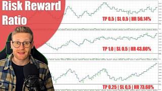 How the Risk Reward Ratio in Trading determines your Performance Graph