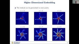 Data-driven modelling - Second Symposium on Machine Learning and Dynamical Systems