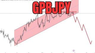 #GBPJPY technical chart analysis for upcoming week #gbp #jpy #gbpjpy