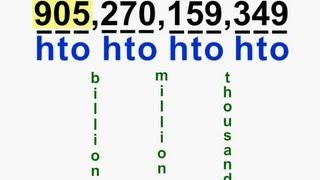MathNook Tutorial - Place Value of Whole Numbers Tutorial