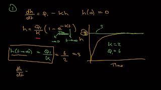 Control Theory: Introduction Part 1