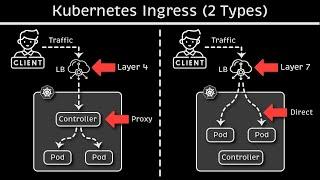 Kubernetes Ingress Explained (2 Types)