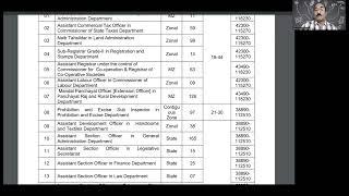 TGPSC: మీరు కోరుకుంటున్న LIFE STYLE కోసం GROUP 2 JOBS PREFERENCE ఇలా ఇవ్వండి. STAY HAPPY.