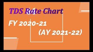 TDS Rate Chart FY 2020-21 (AY 2021-22)