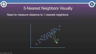 What are k Nearest Neighbors