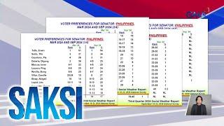 Senatorial preference survey ng SWS at Pulse Asia | Saksi