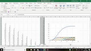 Unit hydrograph of different duration using S-curve (4h to 2h) | Hydrology