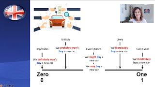  May, might, will, definitely etc - English B1 lesson 34, Intermediate