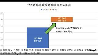 (1분버전)단봉vs쌍봉 연신율 비교-남동PVC-