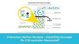 Methan-Pyrolyse: Zukunftstechnologie für CO2-neutralen Wasserstoff