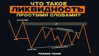 ЛИКВИДНОСТЬ - САМОЕ ВАЖНОЕ, ЧТО НУЖНО ЗНАТЬ! КРИПТОВАЛЮТА, БИТКОИН