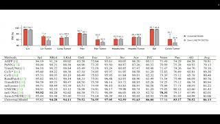 Presentation - CLIP-Driven Universal Model for Organ Segmentation and Tumor Detection