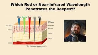 1082nm: The Deepest Penetration Wavelength for Red Light Therapy