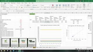 Stock Screener: Ep. 105: Verde Agritech Plc (NPK): Valuation