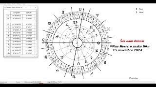 Šta nam donosi Pun Mesec u znaku Bika 15.novembra 2024? - LIVE FaceBook