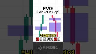 역추세 매매와 추세 매매를 모두 잡는 FVG