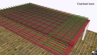 What is Flat Slab  || 3D Animation of Flat Slab Construction