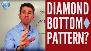 How to Trade Diamond Bottom Chart Patterns 