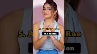 Top 10 Most Followed Tiktokers in 2025 | Most Popular TikTok Stars