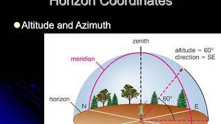 Celestial Coordinates Lecture