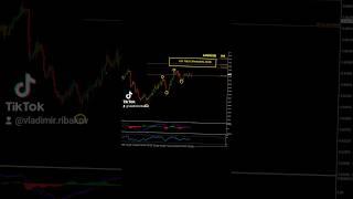 AUDUSD analysis 14 May 2024 - by Vladimir Ribakov #trading #forex #forexsignals #forexeducation