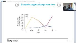 The Time-Resolved Genomic Impact of Wnt/β-catenin Signaling - A lecture by Pierfrancesco Pagella LIU