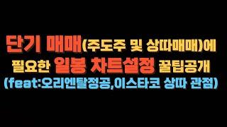 단기매매에 필요한 주요 설정 꿀팁(일봉 "타이틀바" 설정법)