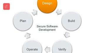 Building a Secure Architecture – A Deep-Dive into Security Design Principles by Thomas Kerbl