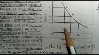 Extension and Contraction of Demand