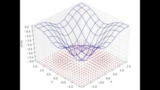 Applied Optimization - Gradients