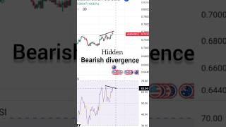 #Hidden Bullish Divergence#crypto#viral#trickshots#farhan Ali studio