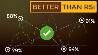 RSI vs MFI Trading Strategies (How to Trade with Money Flow Index)
