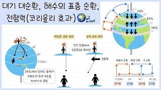 [고1 생태계와 환경] 2강. 대기 대순환️｜해수의 표층 순환｜전향력(코리올리 효과)