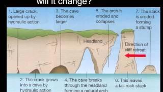 Durdle Door GCSE case study