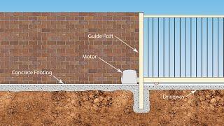 Installing Footings for Sliding Driveway Gates