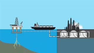 Fundamentals of upstream, midstream and downstream