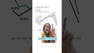 The home shopping season is coming  housing market snapshot with Skylar Olsen for January 2024 