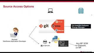 Modern Mainframe DevOps: Modernizing Mainframe SCM