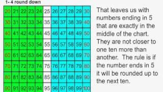 MathNook Tutorial - Rounding to the Nearest Ten