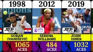 Who has Served the MOST ACES in Each ATP Tour and WTA Tour Season?