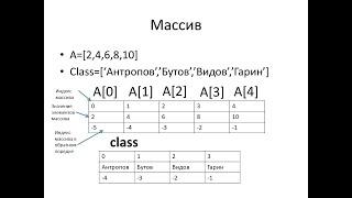 Одномерный массив в Python