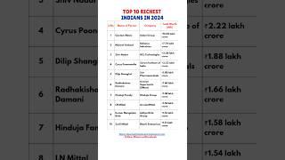 Top 10 Richest Indians in 2024 #shorts Hurun India Rich List 2024