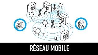 Réseau mobile (3G, 4G, 5G) : concepts fondamentaux et évolutions