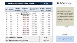 How PPF Interest is Calculated ?