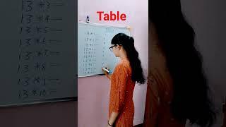 #Table #Shorts #Viral #video #Nidhi #math #Scam