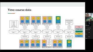 Larisa Okorokova "Biological story behind  the  Kaggle competition - on single cell analysis"