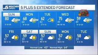 NBC 5 Forecast: Above-normal temperatures Sunday | NBCDFW