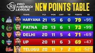 PKL Points Table 2024 After PAT vs TT | Pro Kabaddi Season 11 Points Table